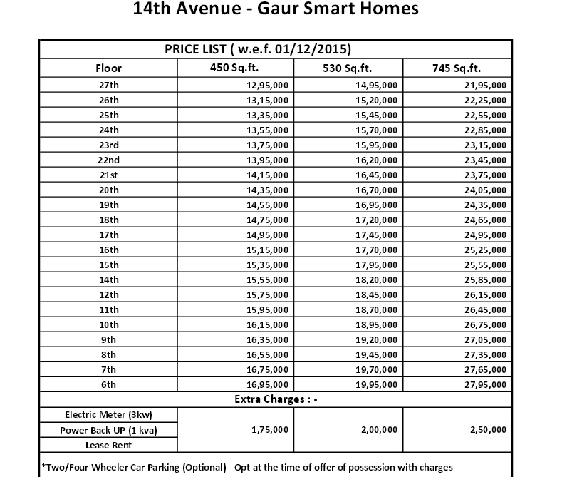 Gaur Smart Homes